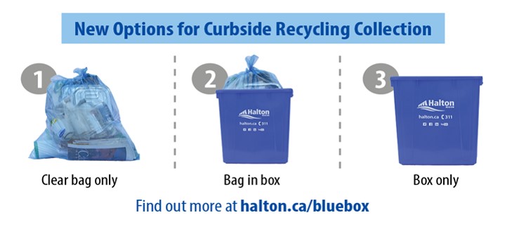 Options for Curbside Recycling Program