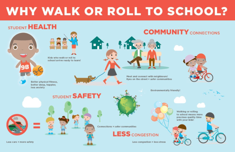 Infographic identifying benefits of walking or rolling to school.
