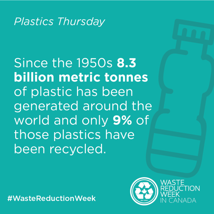 Image of water bottle and statistic that none percent of plastics are recycled in Canada.